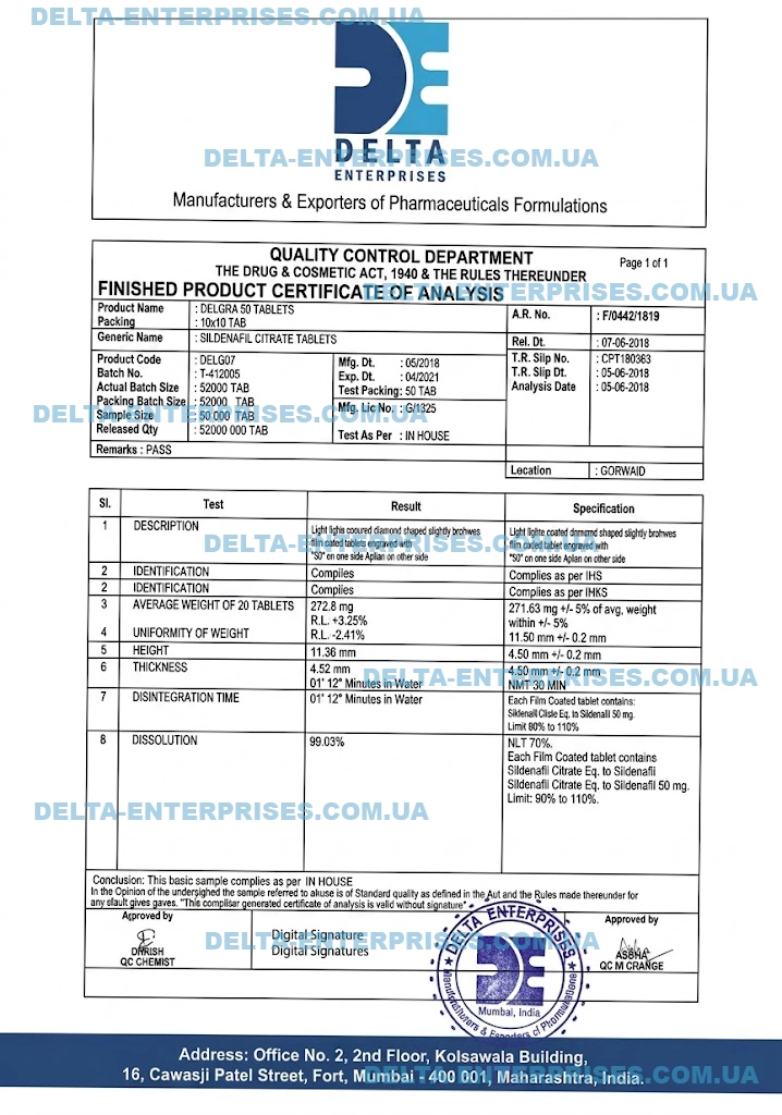 DELGRA 50 CERTIFICATE
